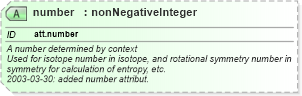 XSD Diagram of number in schema schema_xsd (Chemical Markup Language (CML))