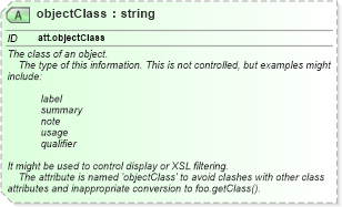 XSD Diagram of objectClass in schema schema_xsd (Chemical Markup Language (CML))