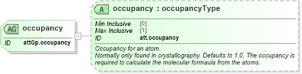 XSD Diagram of occupancy in schema schema_xsd (Chemical Markup Language (CML))
