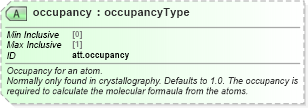 XSD Diagram of occupancy in schema schema_xsd (Chemical Markup Language (CML))