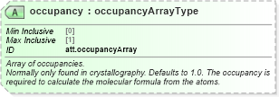 XSD Diagram of occupancy in schema schema_xsd (Chemical Markup Language (CML))
