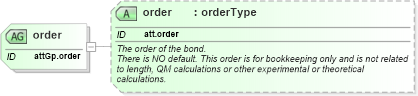 XSD Diagram of order in schema schema_xsd (Chemical Markup Language (CML))