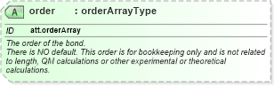 XSD Diagram of order in schema schema_xsd (Chemical Markup Language (CML))