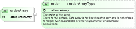 XSD Diagram of orderArray in schema schema_xsd (Chemical Markup Language (CML))