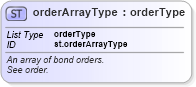 XSD Diagram of orderArrayType in schema schema_xsd (Chemical Markup Language (CML))