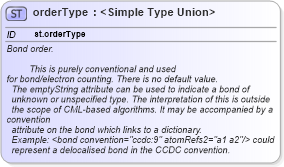 XSD Diagram of orderType in schema schema_xsd (Chemical Markup Language (CML))