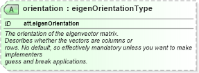 XSD Diagram of orientation in schema schema_xsd (Chemical Markup Language (CML))