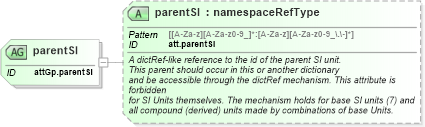 XSD Diagram of parentSI in schema schema_xsd (Chemical Markup Language (CML))