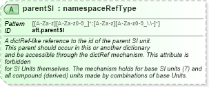 XSD Diagram of parentSI in schema schema_xsd (Chemical Markup Language (CML))