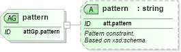 XSD Diagram of pattern in schema schema_xsd (Chemical Markup Language (CML))
