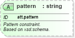 XSD Diagram of pattern in schema schema_xsd (Chemical Markup Language (CML))