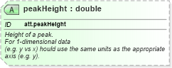 XSD Diagram of peakHeight in schema schema_xsd (Chemical Markup Language (CML))