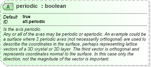 XSD Diagram of periodic in schema schema_xsd (Chemical Markup Language (CML))