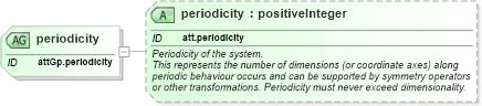 XSD Diagram of periodicity in schema schema_xsd (Chemical Markup Language (CML))
