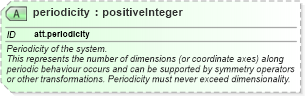 XSD Diagram of periodicity in schema schema_xsd (Chemical Markup Language (CML))