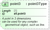 XSD Diagram of point3 in schema schema_xsd (Chemical Markup Language (CML))