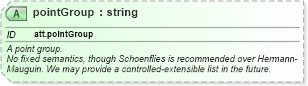 XSD Diagram of pointGroup in schema schema_xsd (Chemical Markup Language (CML))