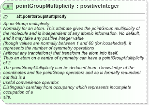 XSD Diagram of pointGroupMultiplicity in schema schema_xsd (Chemical Markup Language (CML))