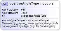 XSD Diagram of positiveAngleType in schema schema_xsd (Chemical Markup Language (CML))