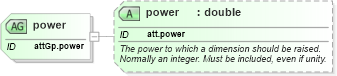 XSD Diagram of power in schema schema_xsd (Chemical Markup Language (CML))