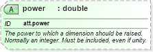 XSD Diagram of power in schema schema_xsd (Chemical Markup Language (CML))