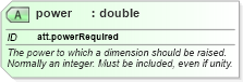 XSD Diagram of power in schema schema_xsd (Chemical Markup Language (CML))