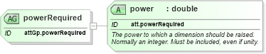 XSD Diagram of powerRequired in schema schema_xsd (Chemical Markup Language (CML))