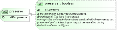 XSD Diagram of preserve in schema schema_xsd (Chemical Markup Language (CML))
