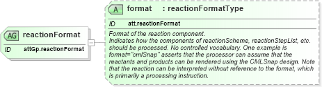 XSD Diagram of reactionFormat in schema schema_xsd (Chemical Markup Language (CML))