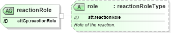 XSD Diagram of reactionRole in schema schema_xsd (Chemical Markup Language (CML))