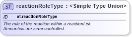 XSD Diagram of reactionRoleType in schema schema_xsd (Chemical Markup Language (CML))