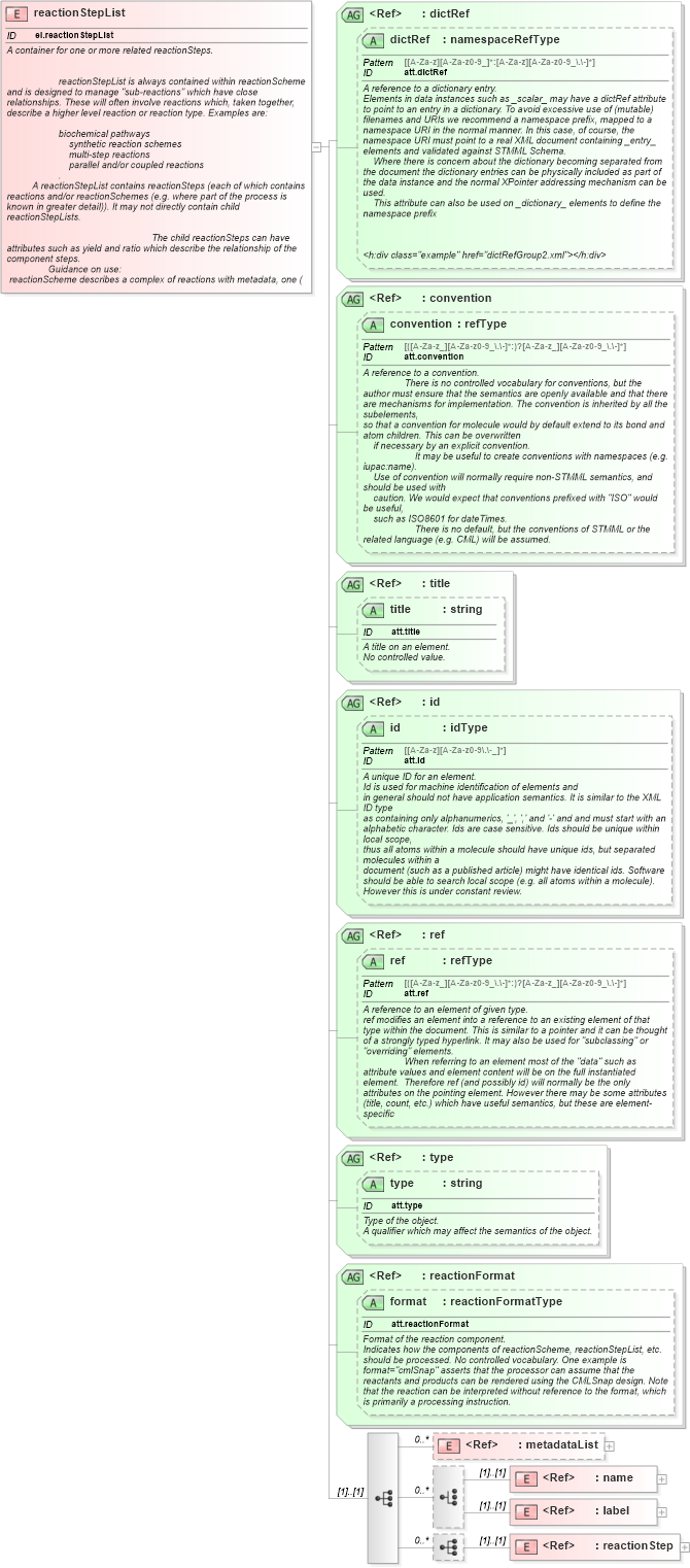 XSD Diagram of reactionStepList in schema schema_xsd (Chemical Markup Language (CML))