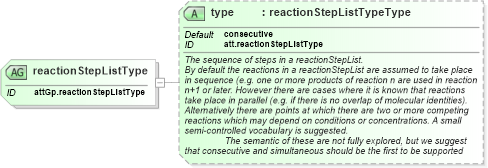 XSD Diagram of reactionStepListType in schema schema_xsd (Chemical Markup Language (CML))