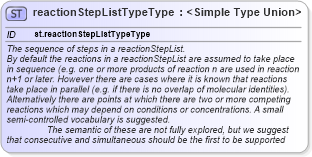 XSD Diagram of reactionStepListTypeType in schema schema_xsd (Chemical Markup Language (CML))