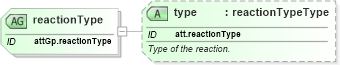 XSD Diagram of reactionType in schema schema_xsd (Chemical Markup Language (CML))