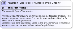 XSD Diagram of reactionTypeType in schema schema_xsd (Chemical Markup Language (CML))