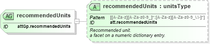 XSD Diagram of recommendedUnits in schema schema_xsd (Chemical Markup Language (CML))