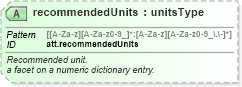XSD Diagram of recommendedUnits in schema schema_xsd (Chemical Markup Language (CML))
