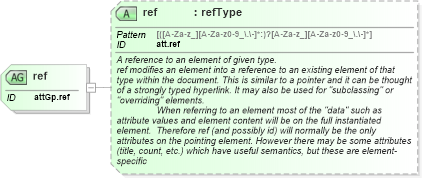 XSD Diagram of ref in schema schema_xsd (Chemical Markup Language (CML))