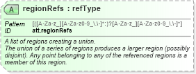 XSD Diagram of regionRefs in schema schema_xsd (Chemical Markup Language (CML))