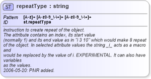 XSD Diagram of repeatType in schema schema_xsd (Chemical Markup Language (CML))