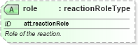 XSD Diagram of role in schema schema_xsd (Chemical Markup Language (CML))