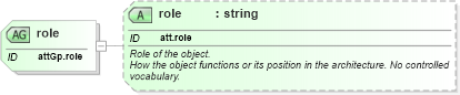 XSD Diagram of role in schema schema_xsd (Chemical Markup Language (CML))
