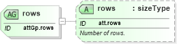 XSD Diagram of rows in schema schema_xsd (Chemical Markup Language (CML))
