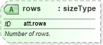 XSD Diagram of rows in schema schema_xsd (Chemical Markup Language (CML))