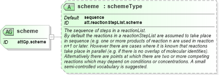 XSD Diagram of scheme in schema schema_xsd (Chemical Markup Language (CML))