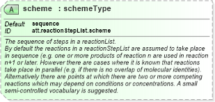 XSD Diagram of scheme in schema schema_xsd (Chemical Markup Language (CML))
