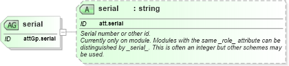 XSD Diagram of serial in schema schema_xsd (Chemical Markup Language (CML))