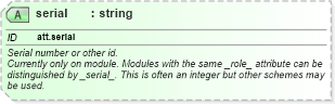 XSD Diagram of serial in schema schema_xsd (Chemical Markup Language (CML))