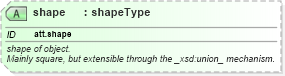 XSD Diagram of shape in schema schema_xsd (Chemical Markup Language (CML))